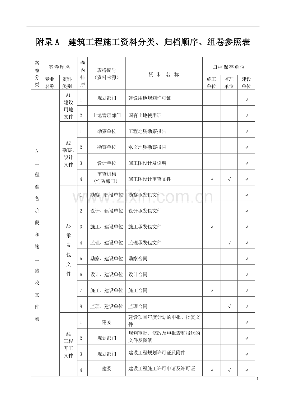 山西省建筑工程施工资料管理规程表.doc_第1页