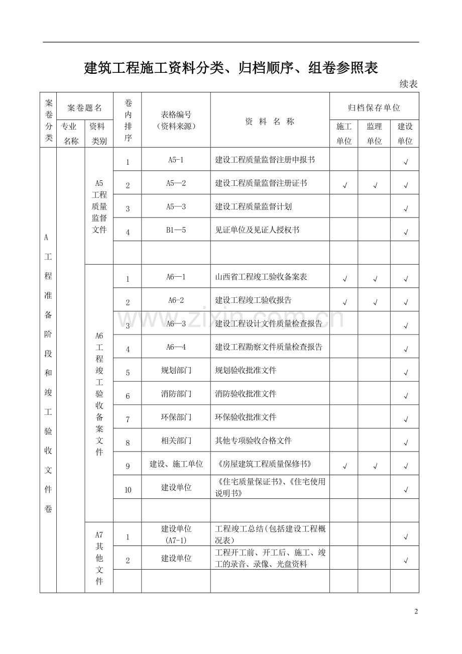 山西省建筑工程施工资料管理规程表.doc_第2页