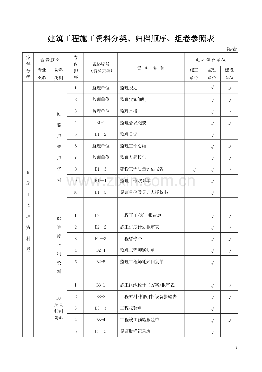 山西省建筑工程施工资料管理规程表.doc_第3页