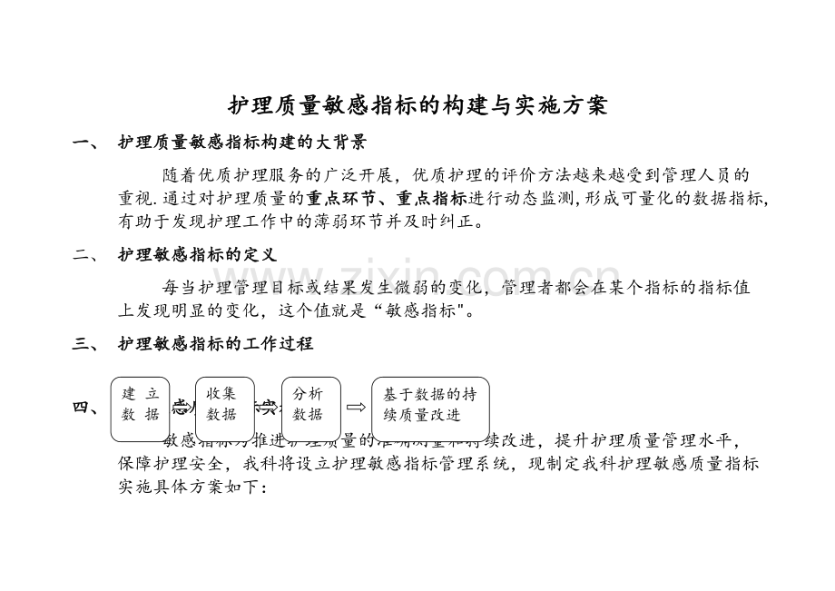 护理质量敏感指标的构建与应用.doc_第1页