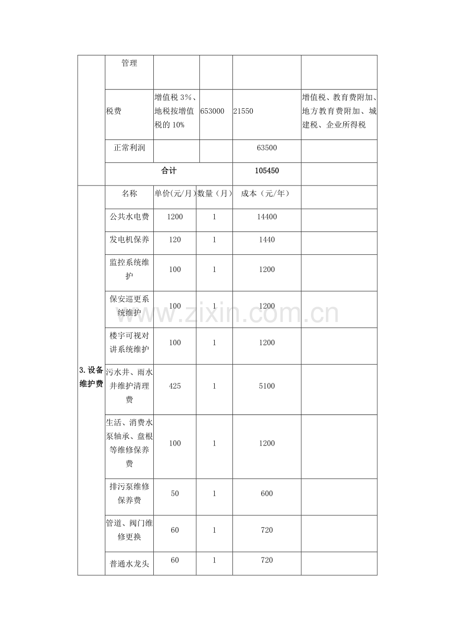 居民小区物业服务投标书分项报价表.doc_第2页