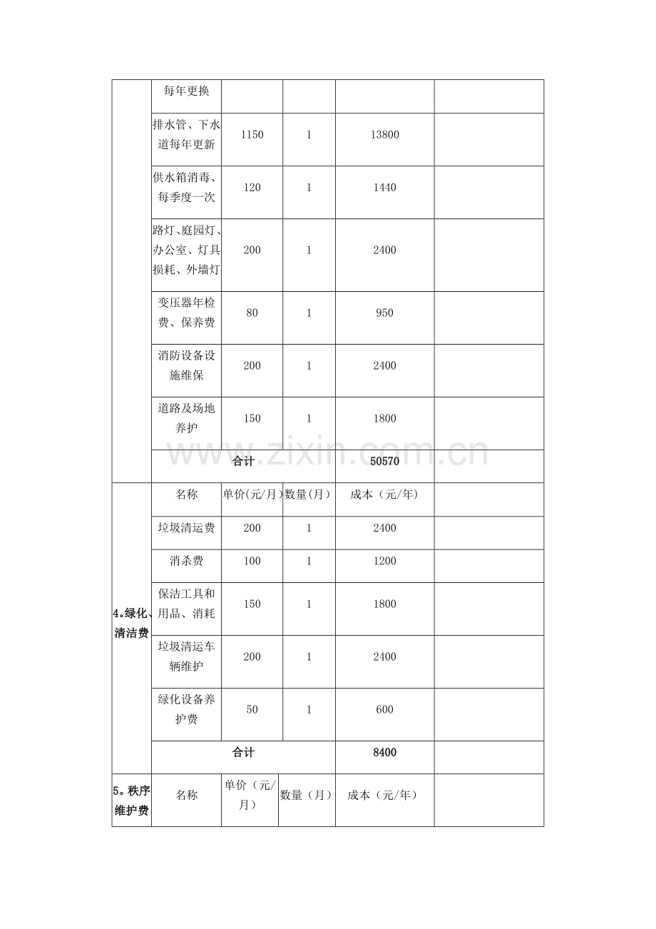 居民小区物业服务投标书分项报价表.doc_第3页