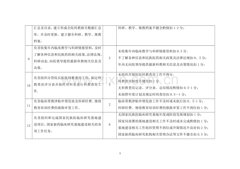 科教处绩效考核.doc_第3页