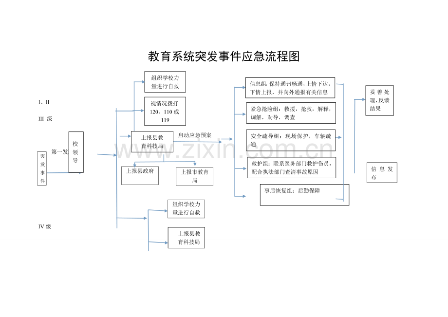 学校应急预案流程图.doc_第1页