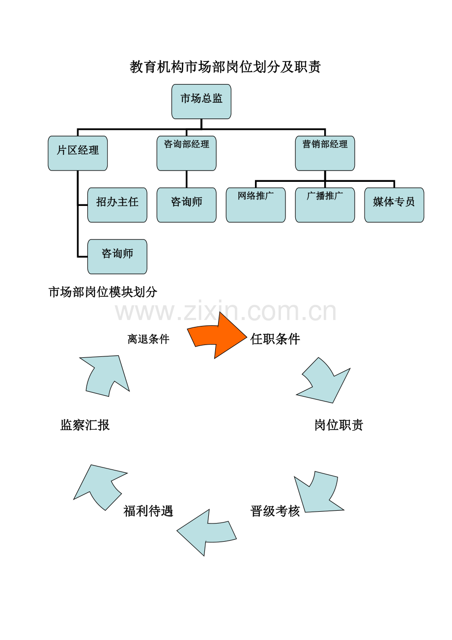 教育机构市场部岗位职责.doc_第1页