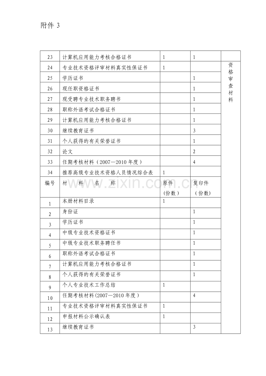 评审高级工程师申报材料清单.doc_第2页