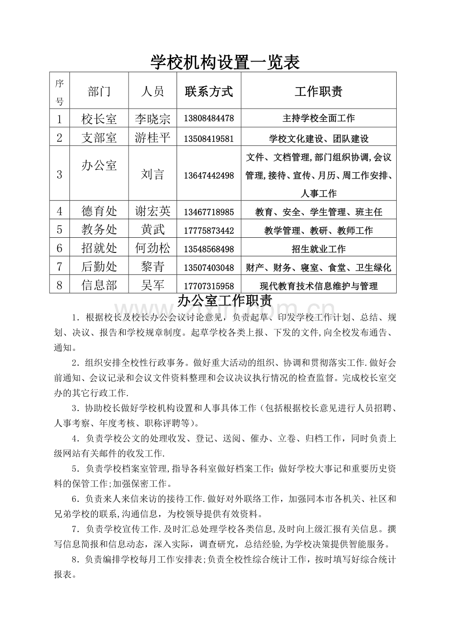 学校机构设置一览表.doc_第1页