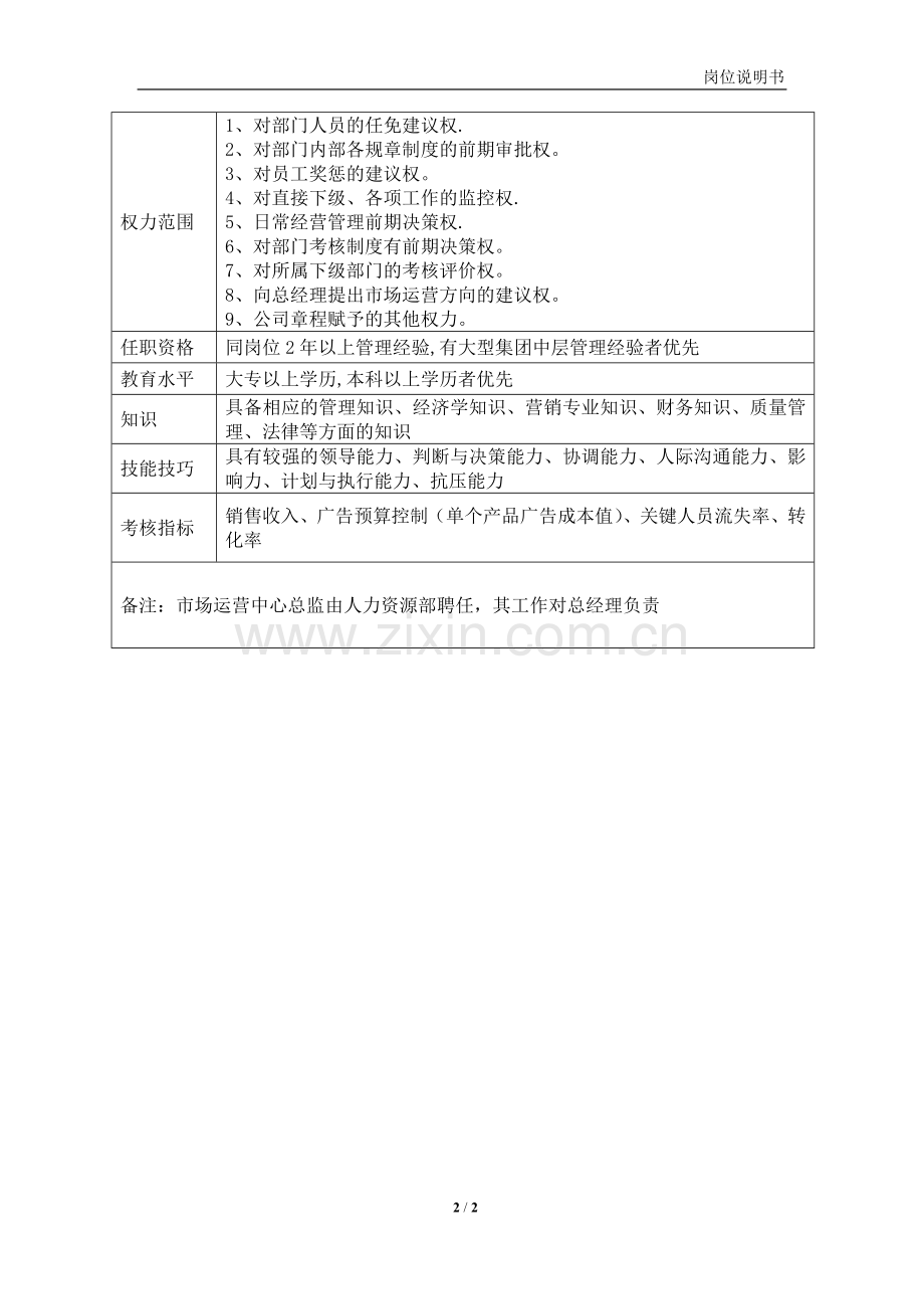 市场运营中心总监岗位职责说明书.doc_第2页