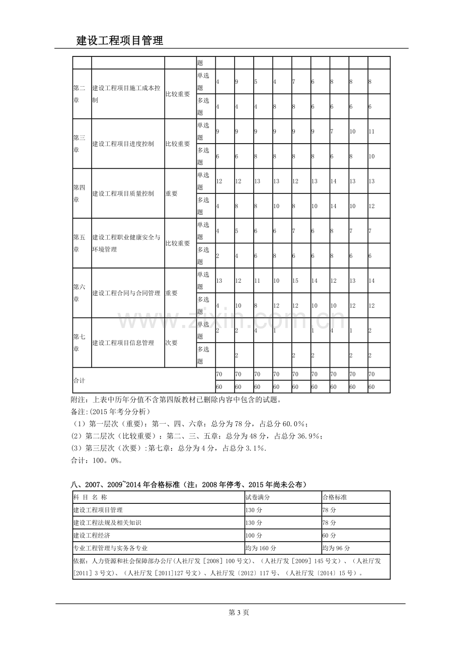 一级建造师(管理)考情分析分值分布.doc_第3页