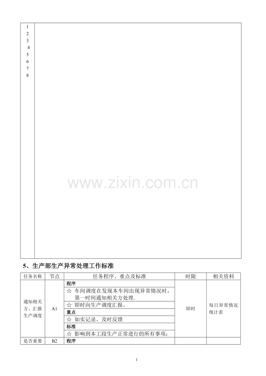 生产部生产异常处理流程.doc_第2页