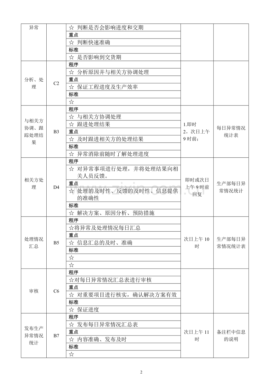 生产部生产异常处理流程.doc_第3页