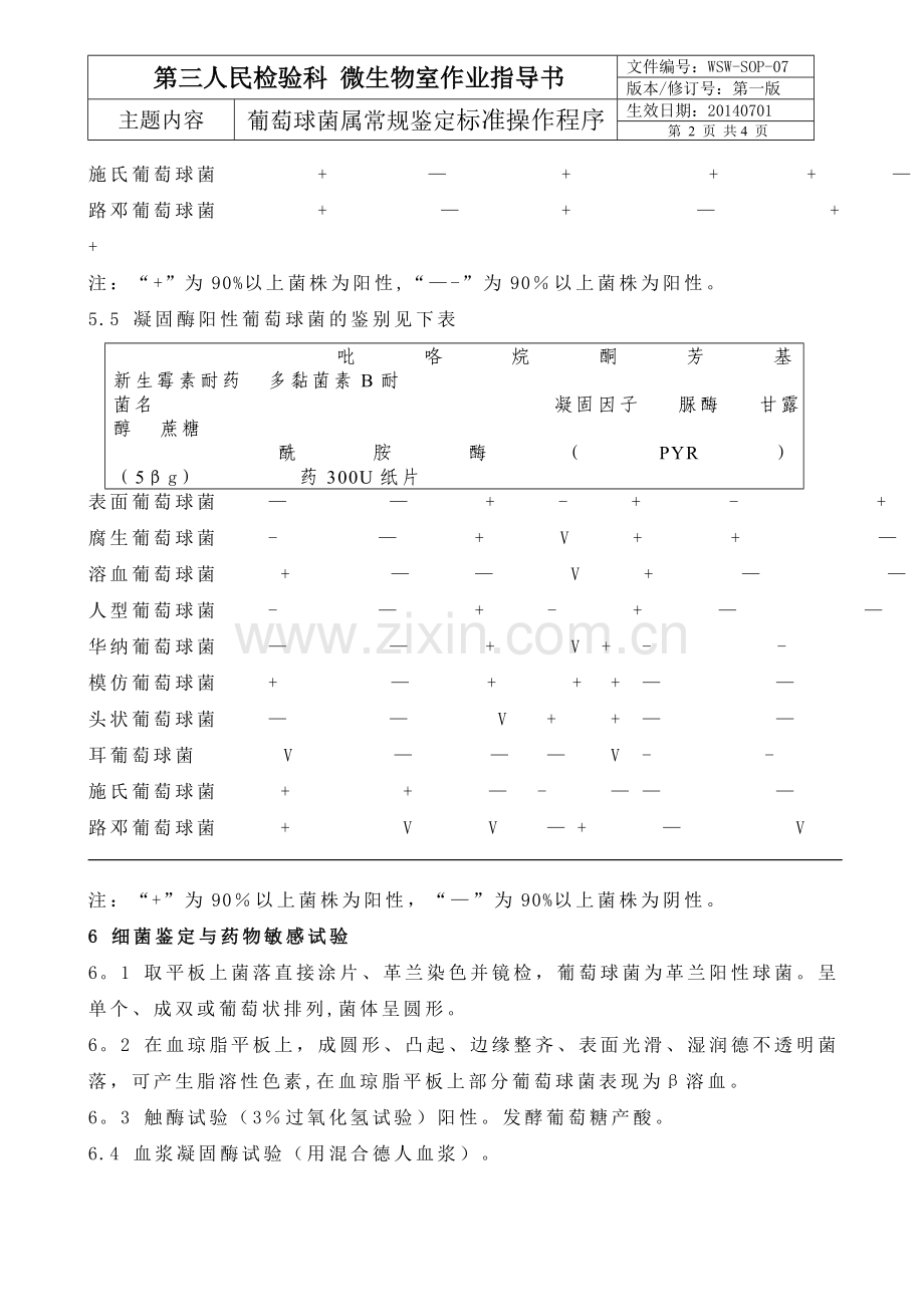 葡萄球菌属的常规鉴定标准操作程序.doc_第2页