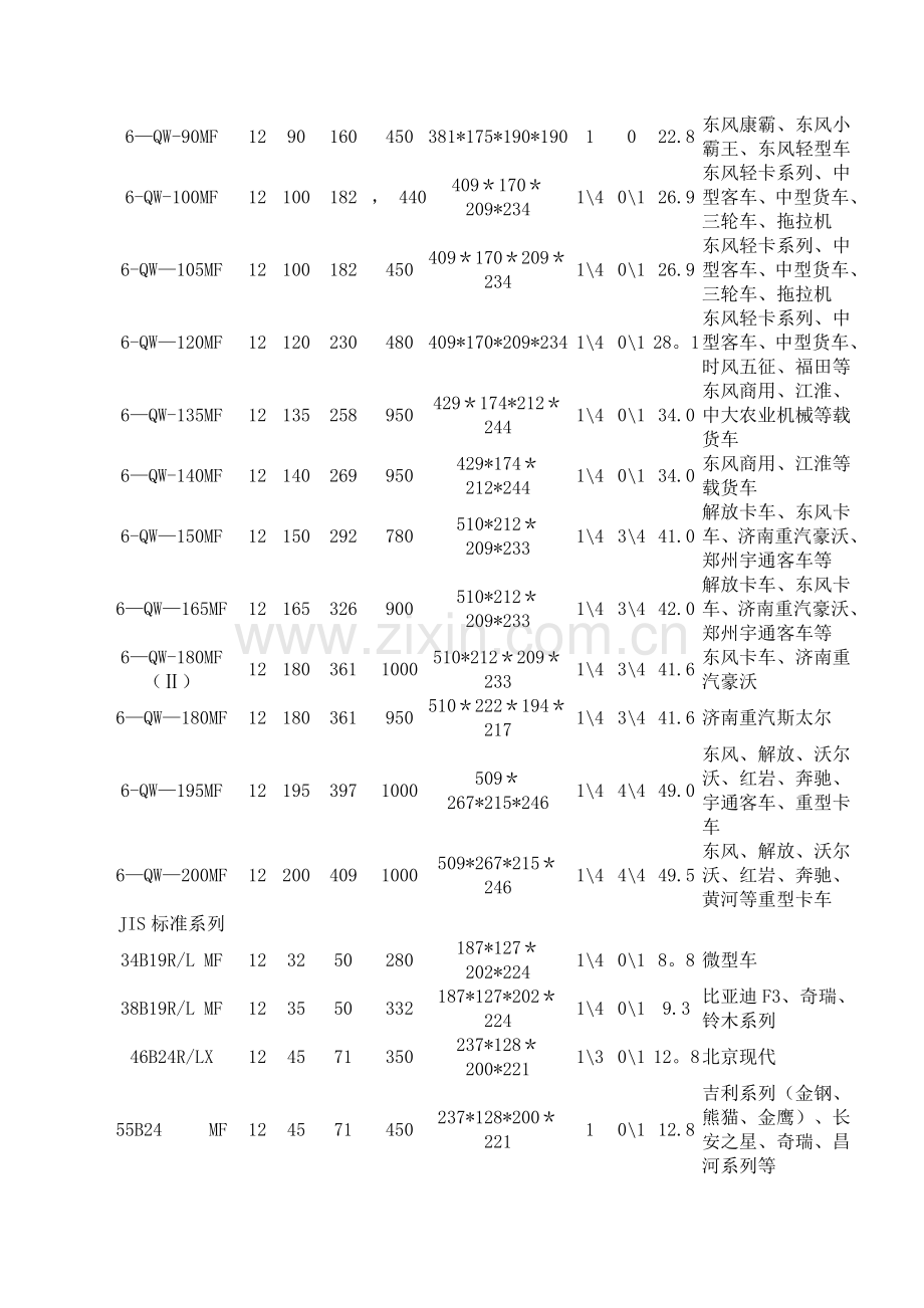 蓄电池车型匹配表(骆驼).doc_第2页