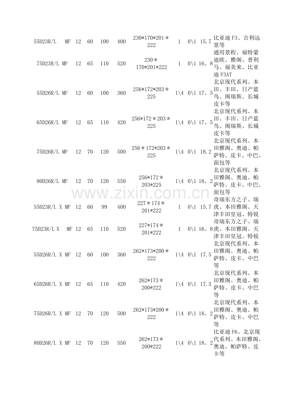 蓄电池车型匹配表(骆驼).doc_第3页