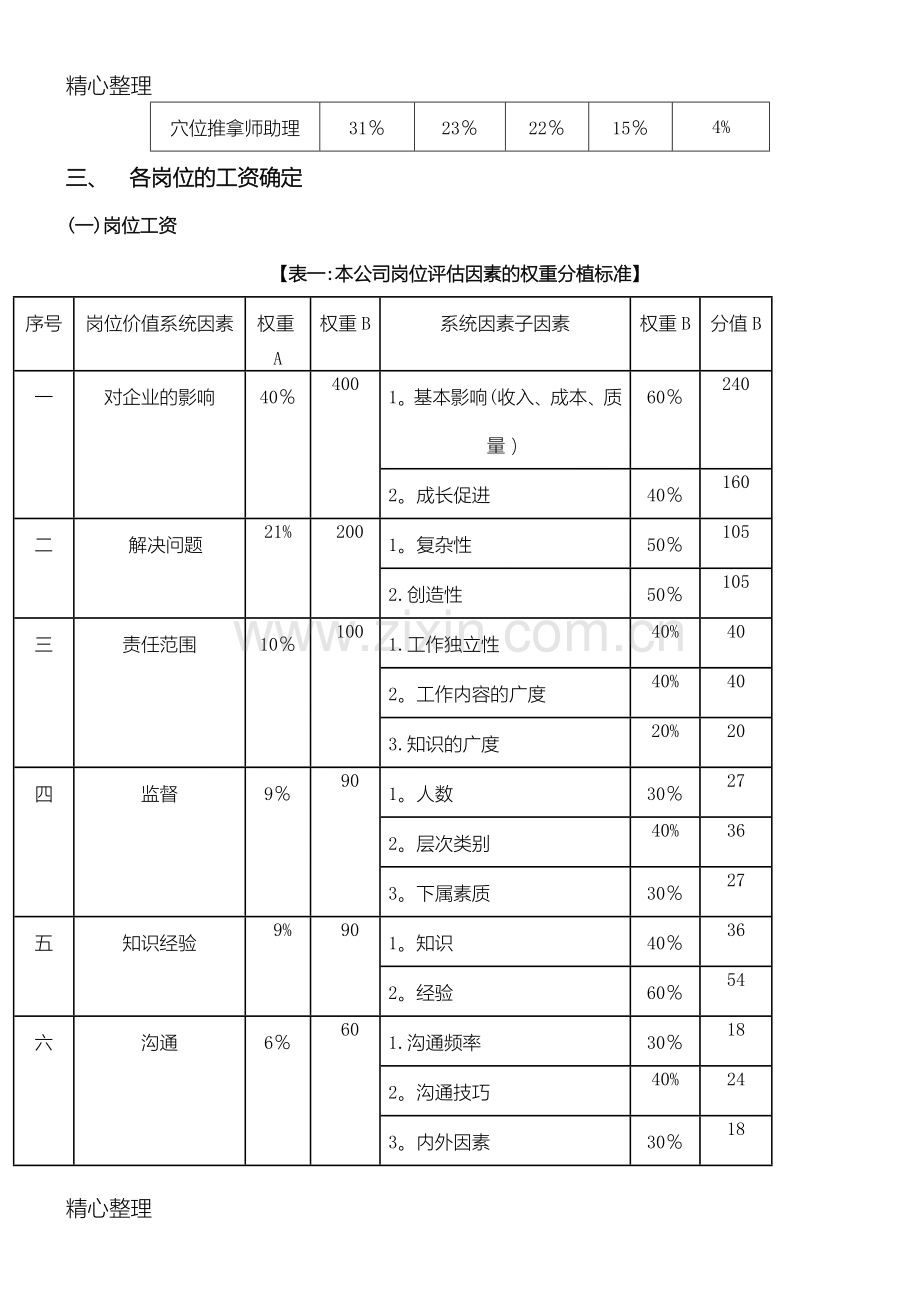 中医养生馆薪酬设计办法.doc_第3页