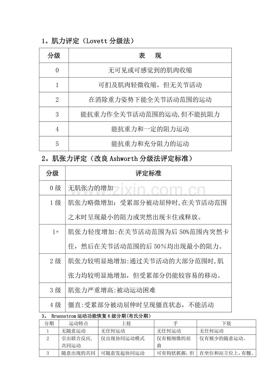 康复评定几种评定量表.doc_第1页