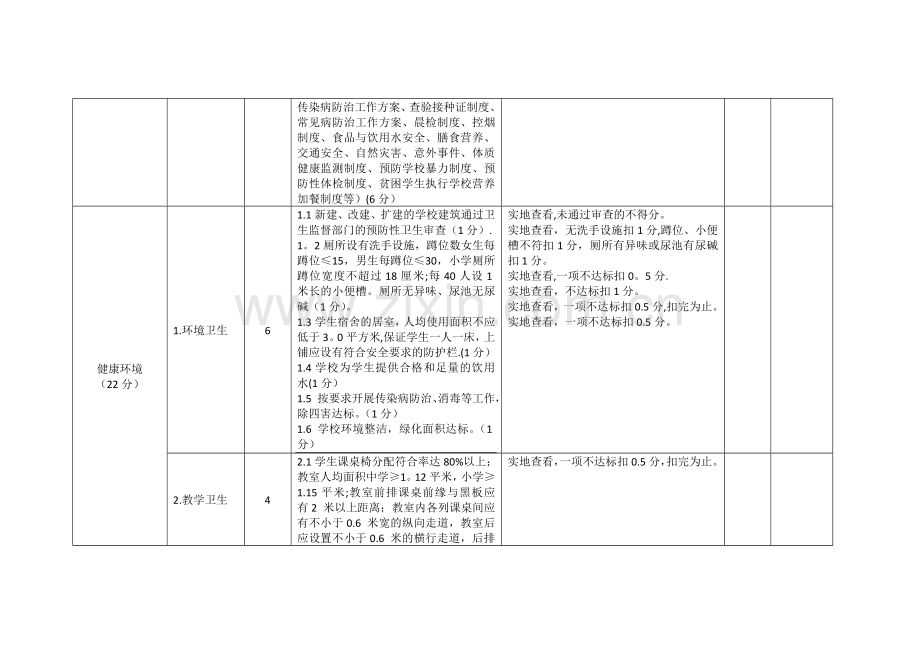 浙江省健康促进学校考核标准.doc_第2页