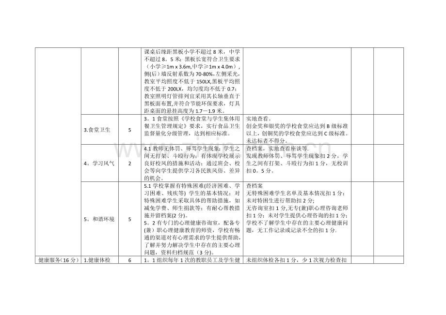 浙江省健康促进学校考核标准.doc_第3页