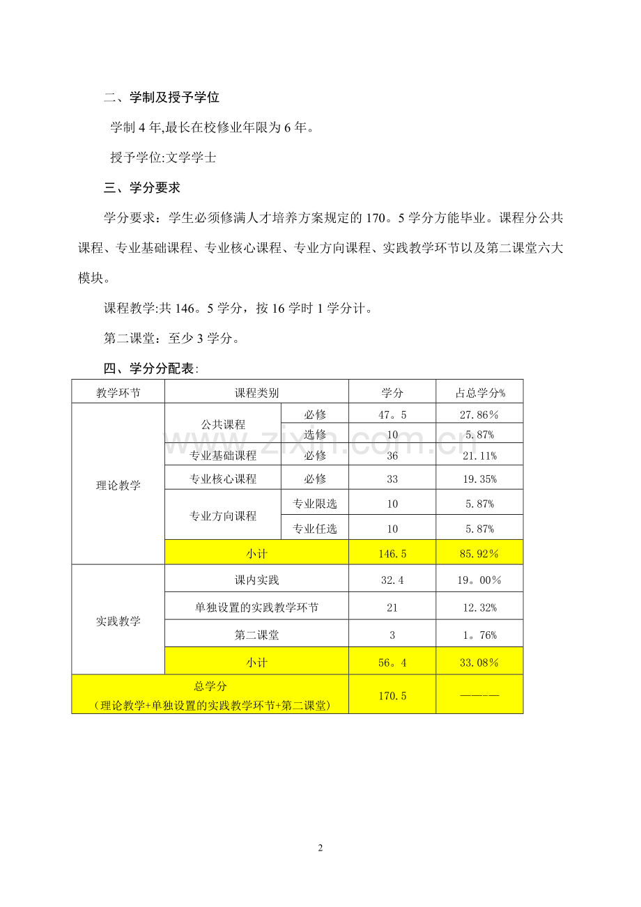 法语专业本科人才培养方案.doc_第2页