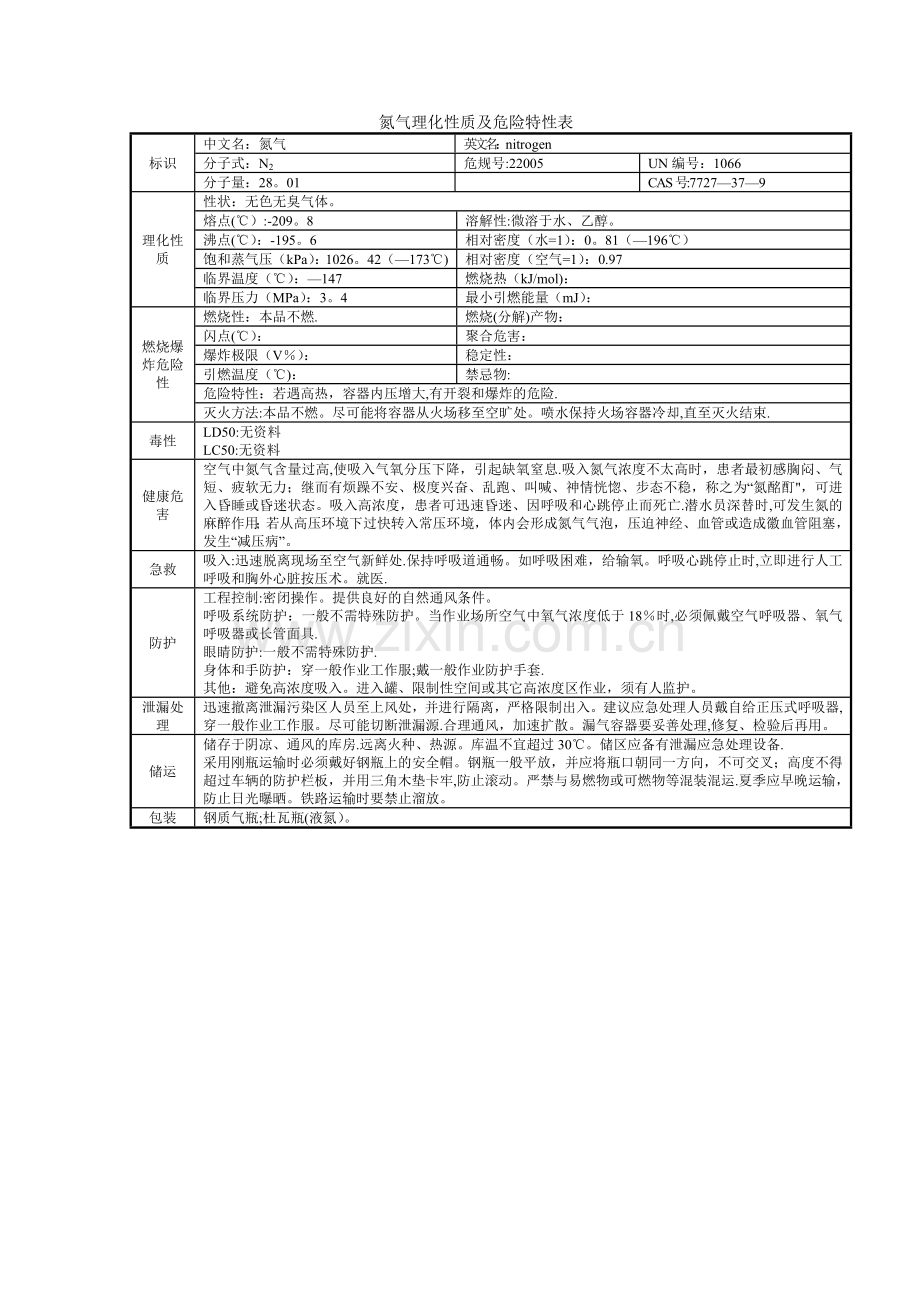 氮气理化性质及危险特性表.doc_第1页