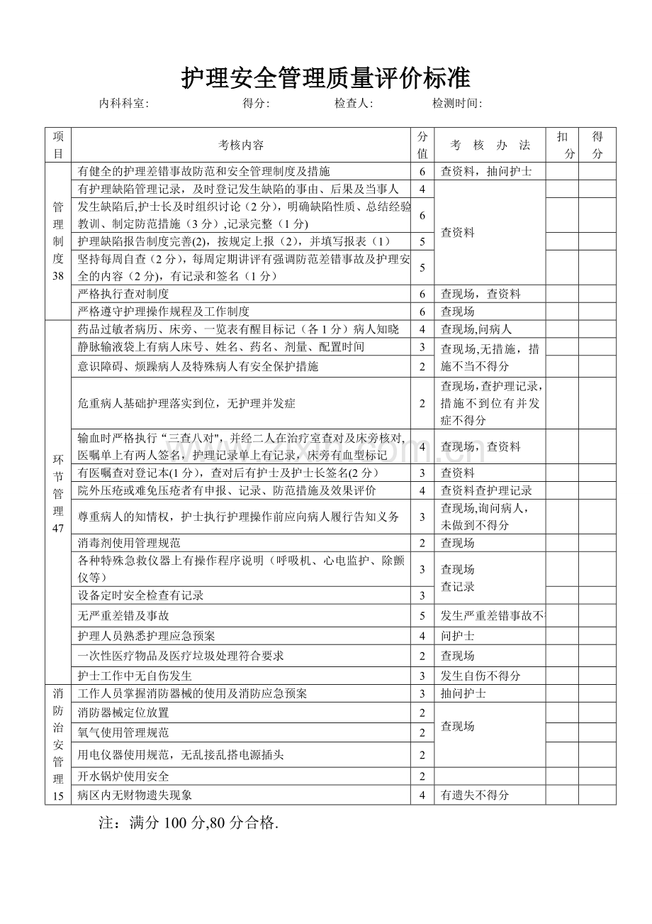 护理质量考核标准(全).doc_第1页