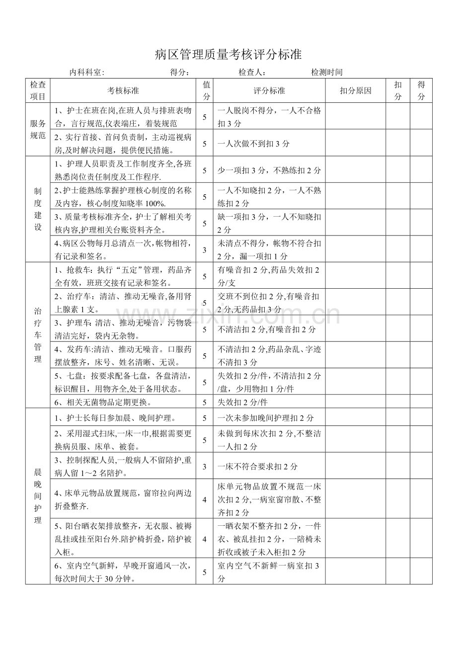 护理质量考核标准(全).doc_第2页