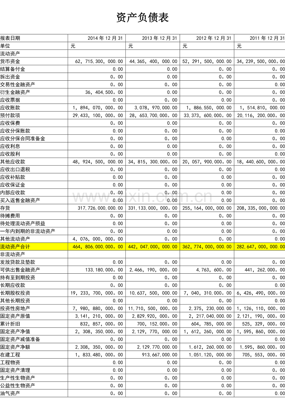 万科集团偿还能力的分析.docx_第1页