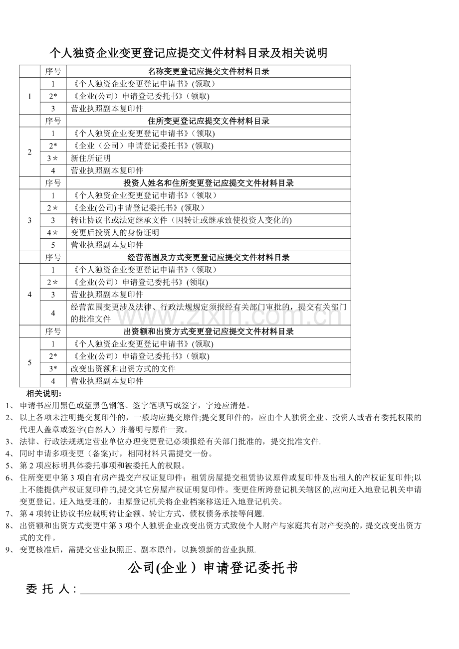 个人独资企业变更登记申请书.doc_第2页