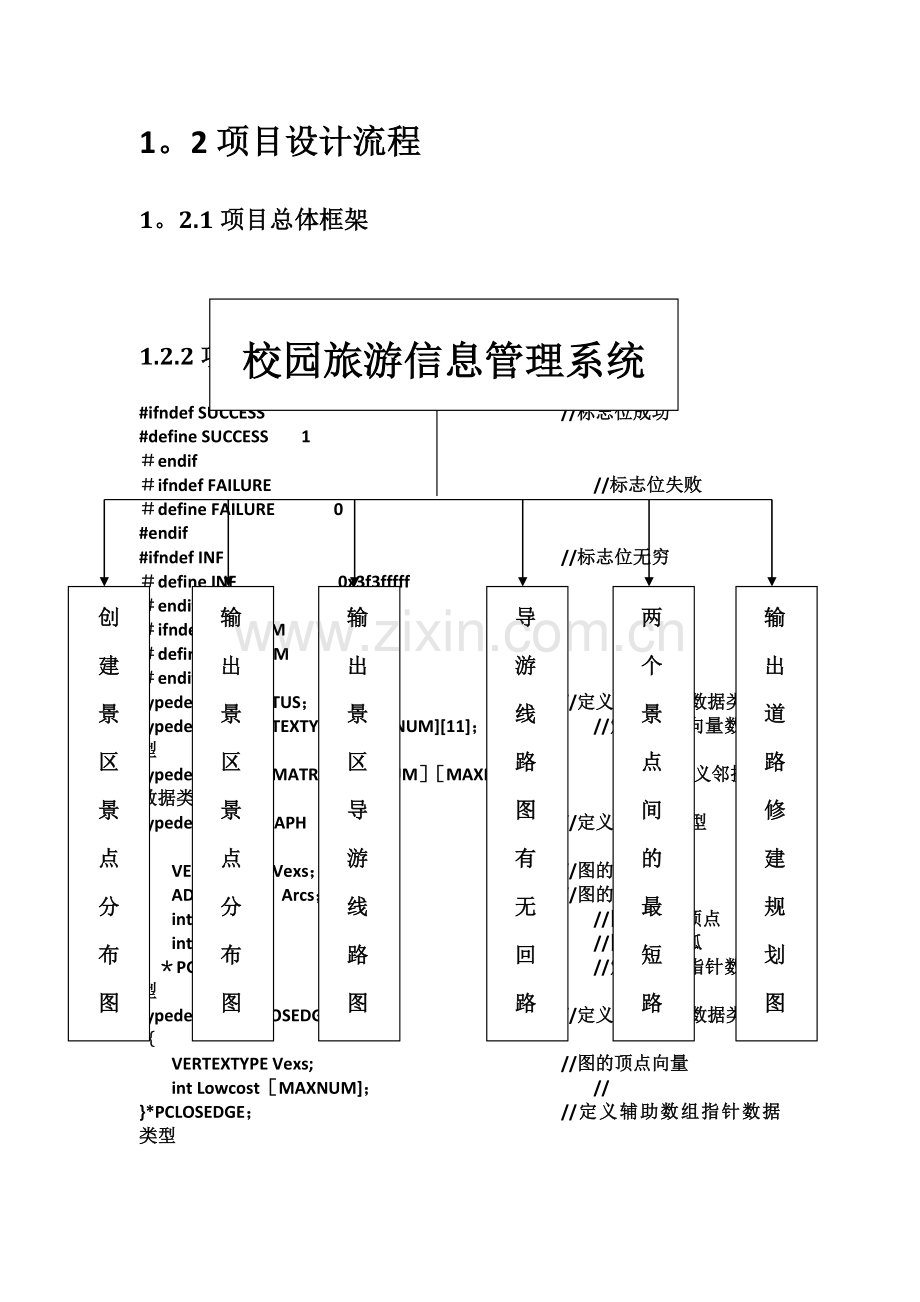 景区旅游信息管理系统.doc_第2页