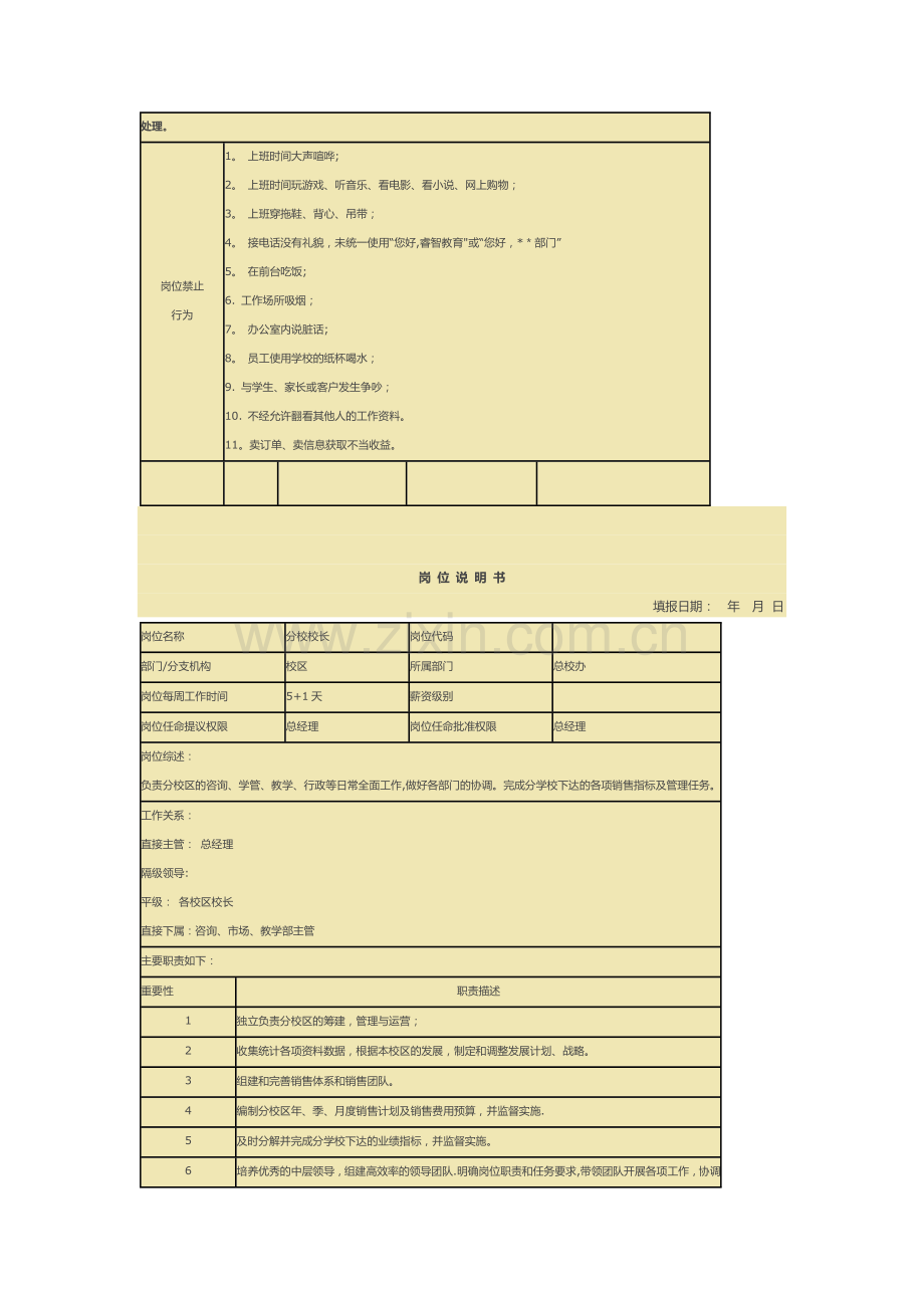 培训学校各岗位说明书.doc_第2页