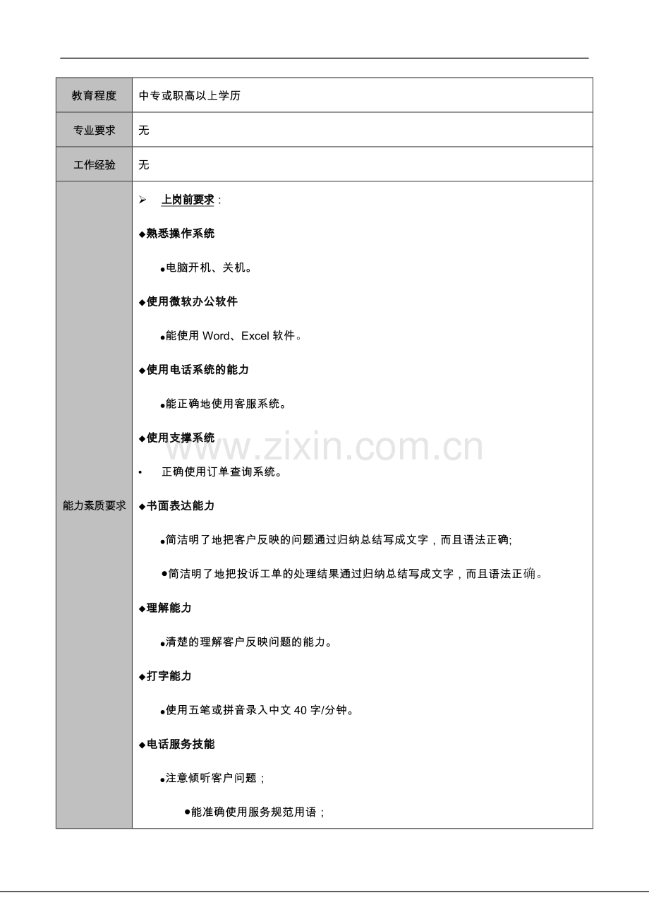客服部--呼叫中心回访专员岗位说明书.doc_第2页
