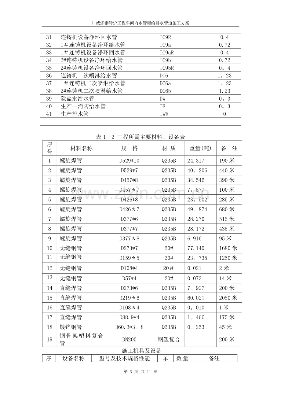 给排水管道安装施工方案.doc_第3页