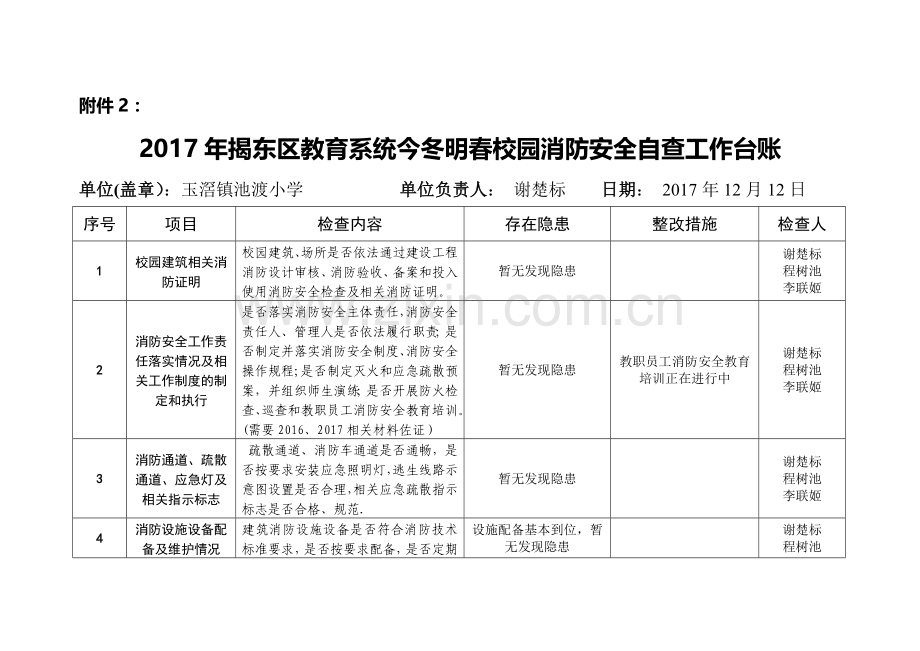 今冬明春校园消防安全自查工作台账.doc_第1页