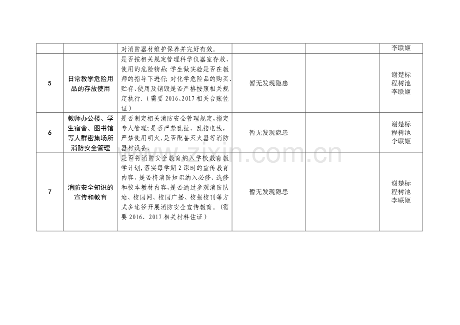 今冬明春校园消防安全自查工作台账.doc_第2页