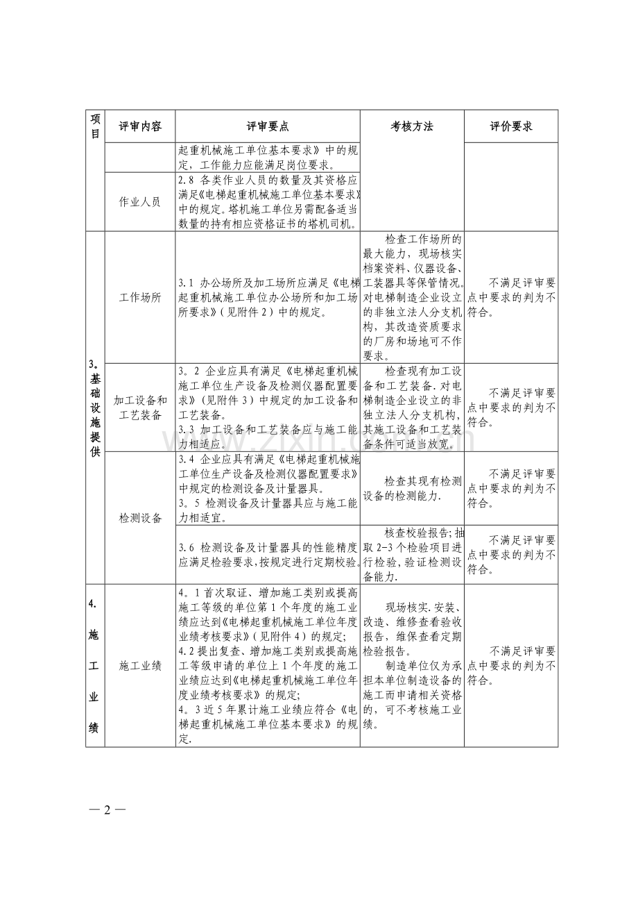 特种设备安装改造维修许可鉴定评审具体要求和所需文件.doc_第2页