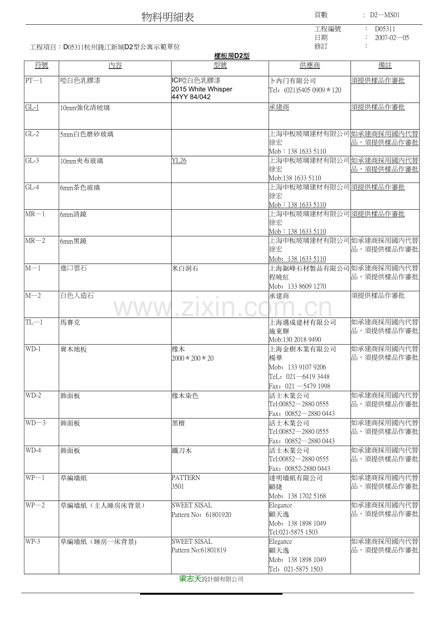 梁志天物料明细表(样板房D2)-2007-02-05.doc_第1页