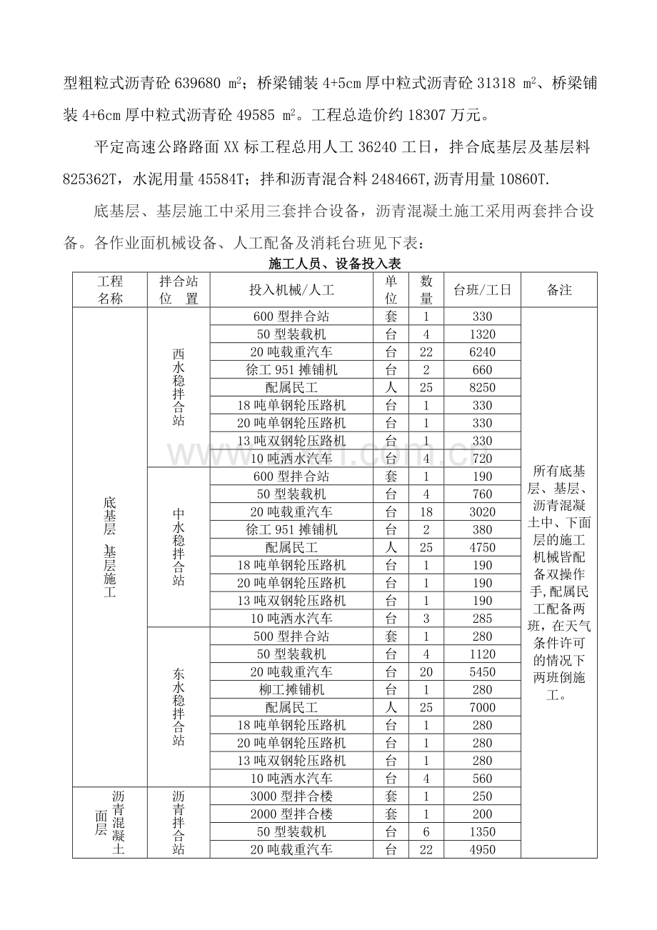 沥青混凝土路面施工总结.doc_第2页