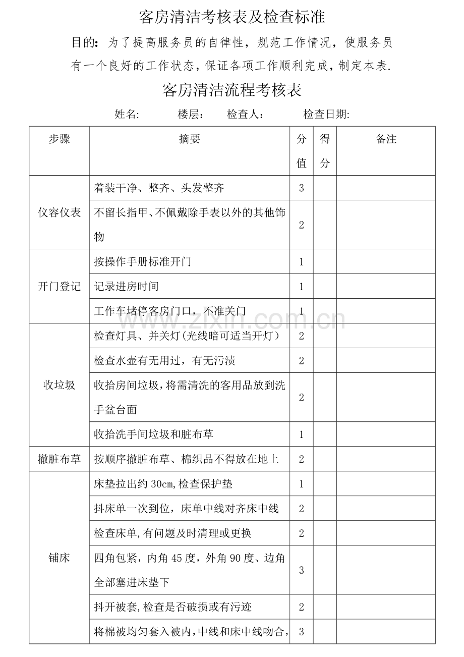 客房考核表及检查标准.doc_第1页