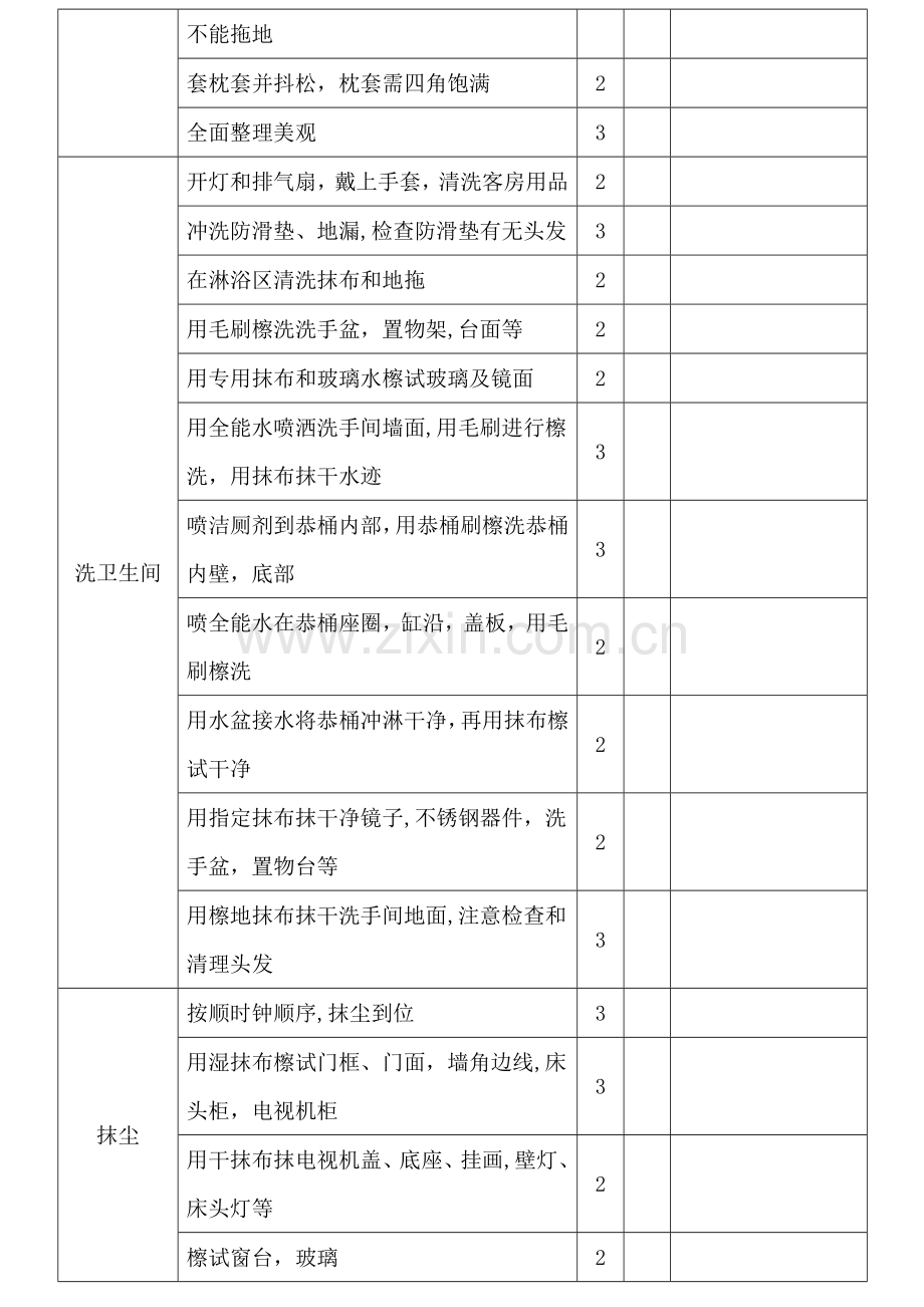 客房考核表及检查标准.doc_第2页