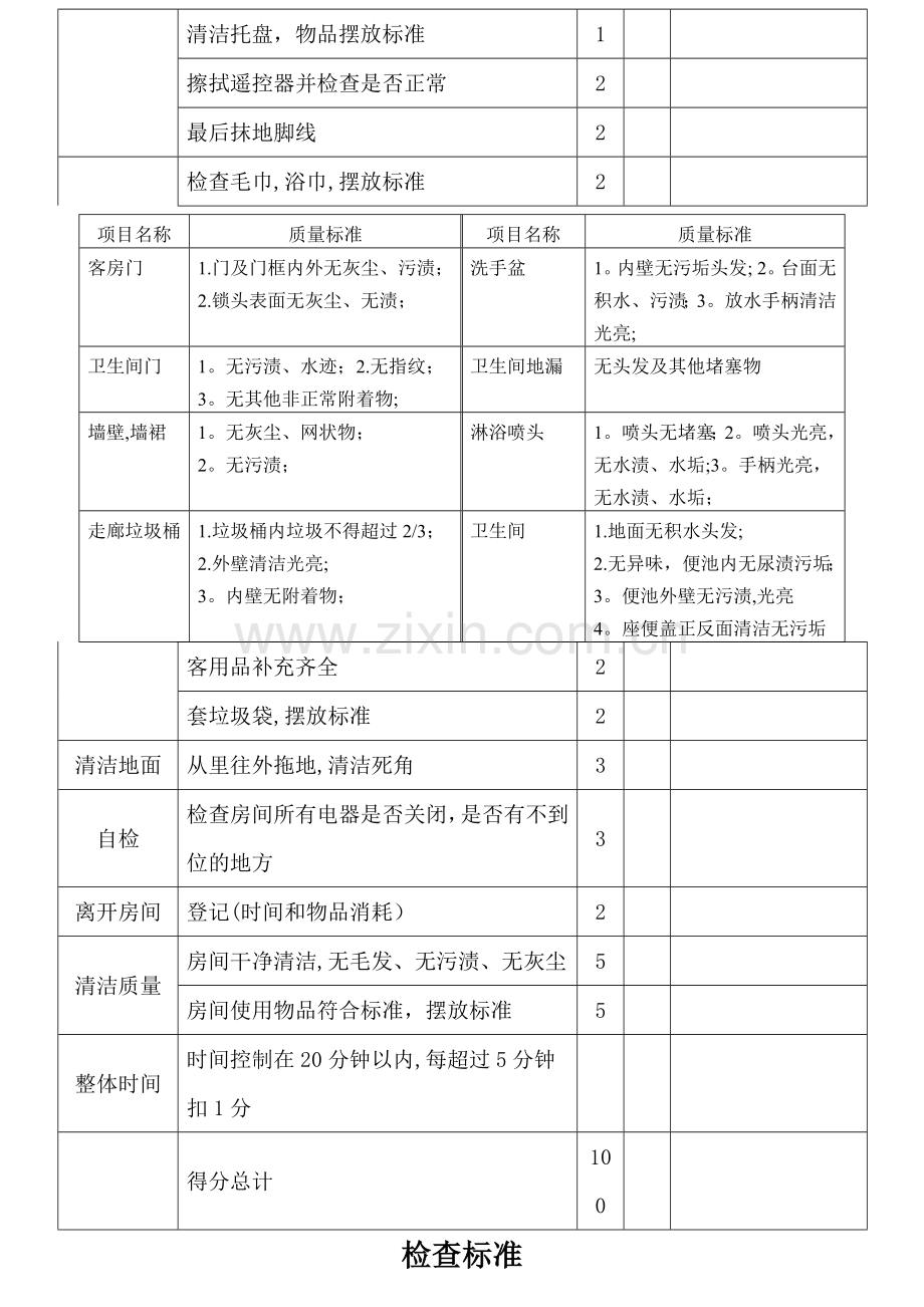 客房考核表及检查标准.doc_第3页