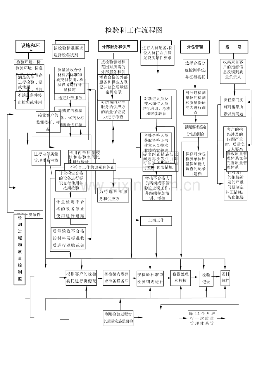 检验科工作流程图.doc_第2页