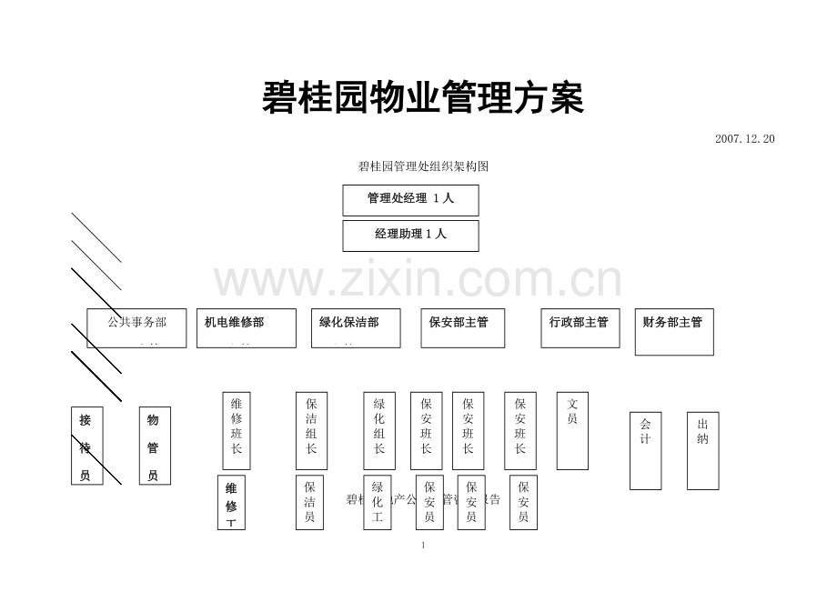 碧桂园物业管理方案.doc_第1页