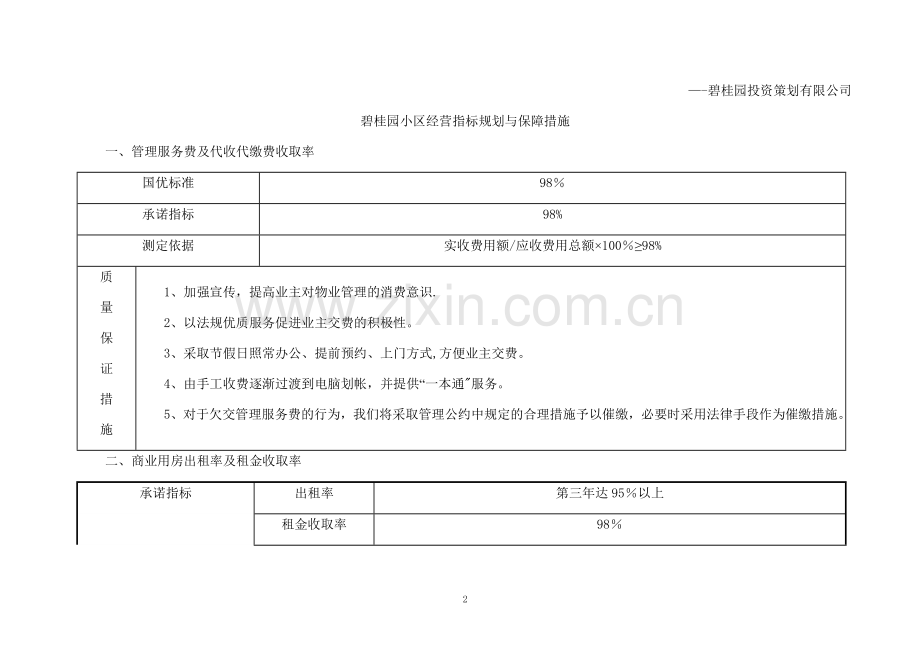 碧桂园物业管理方案.doc_第2页