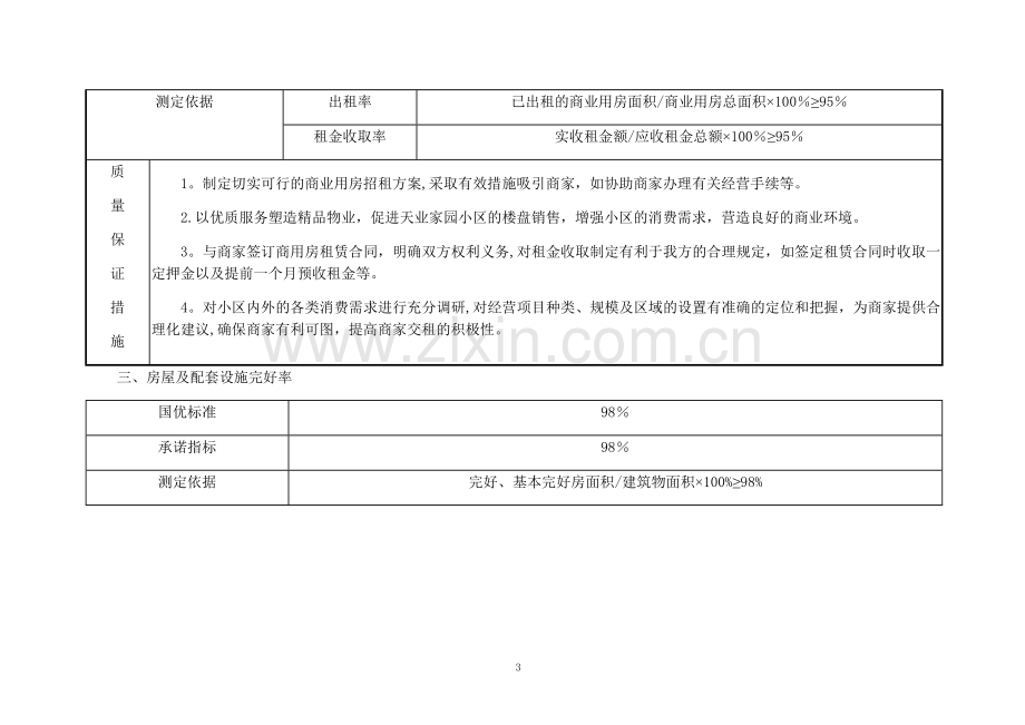 碧桂园物业管理方案.doc_第3页