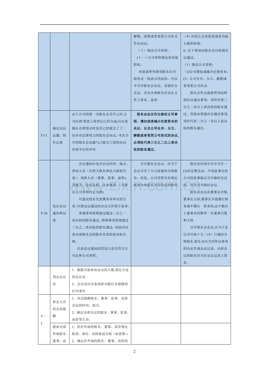 股东会会议流程指南.doc_第2页