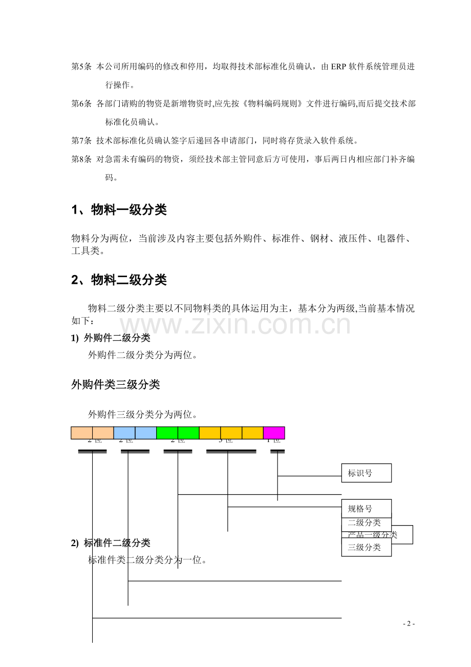 机械行业物料编码方案.doc_第3页