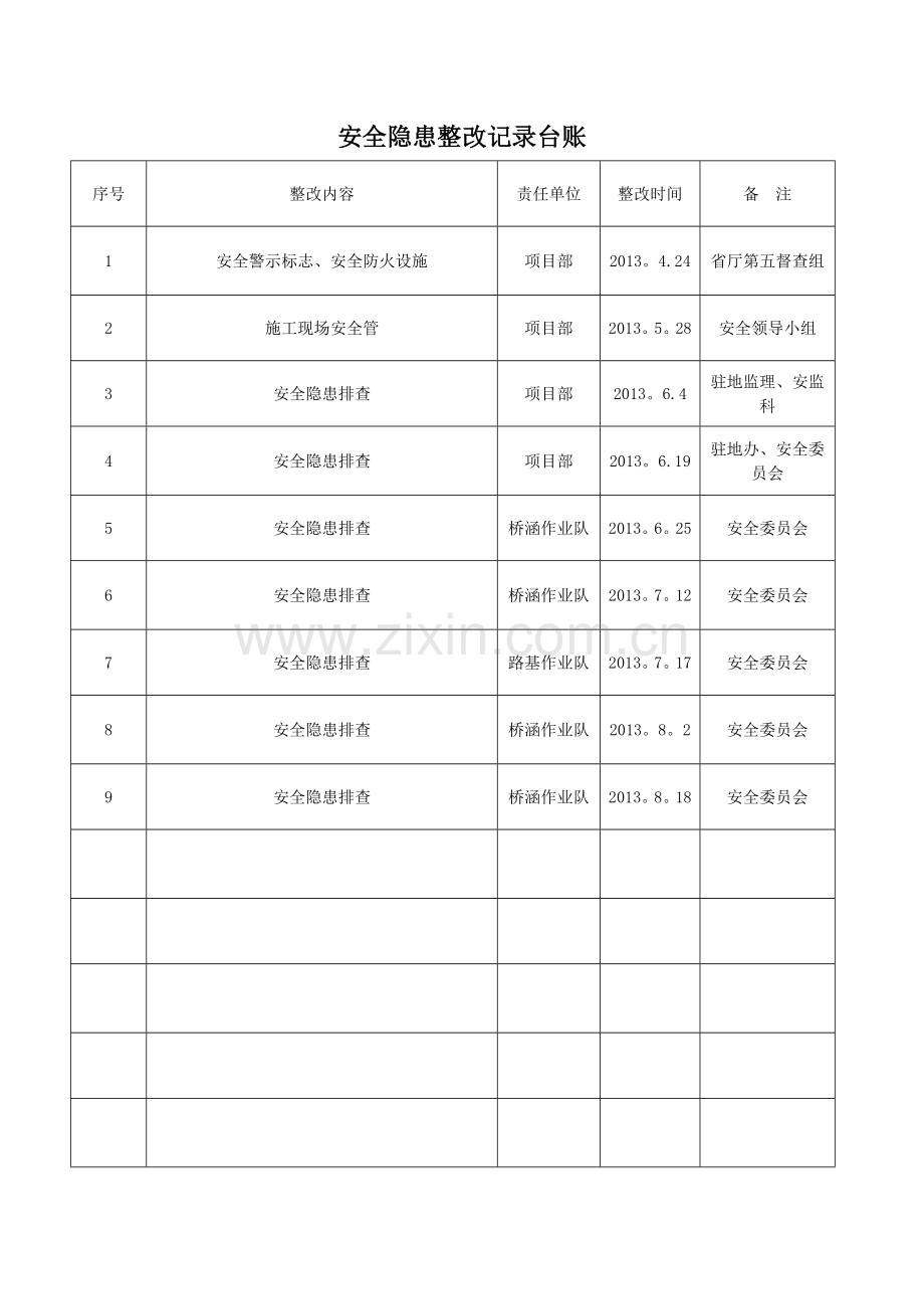 安全隐患整改记录台账.doc_第1页