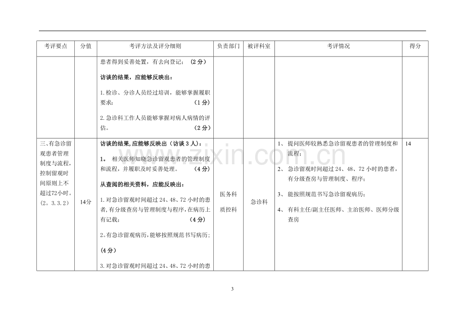 急诊绿色通道管理考评标准.doc_第3页