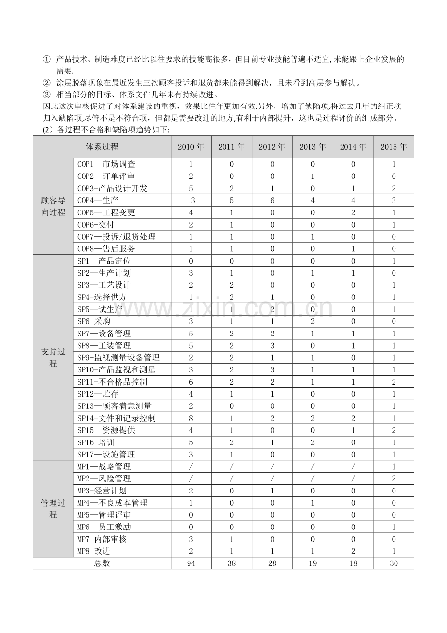 样板—管理评审报告.doc_第2页