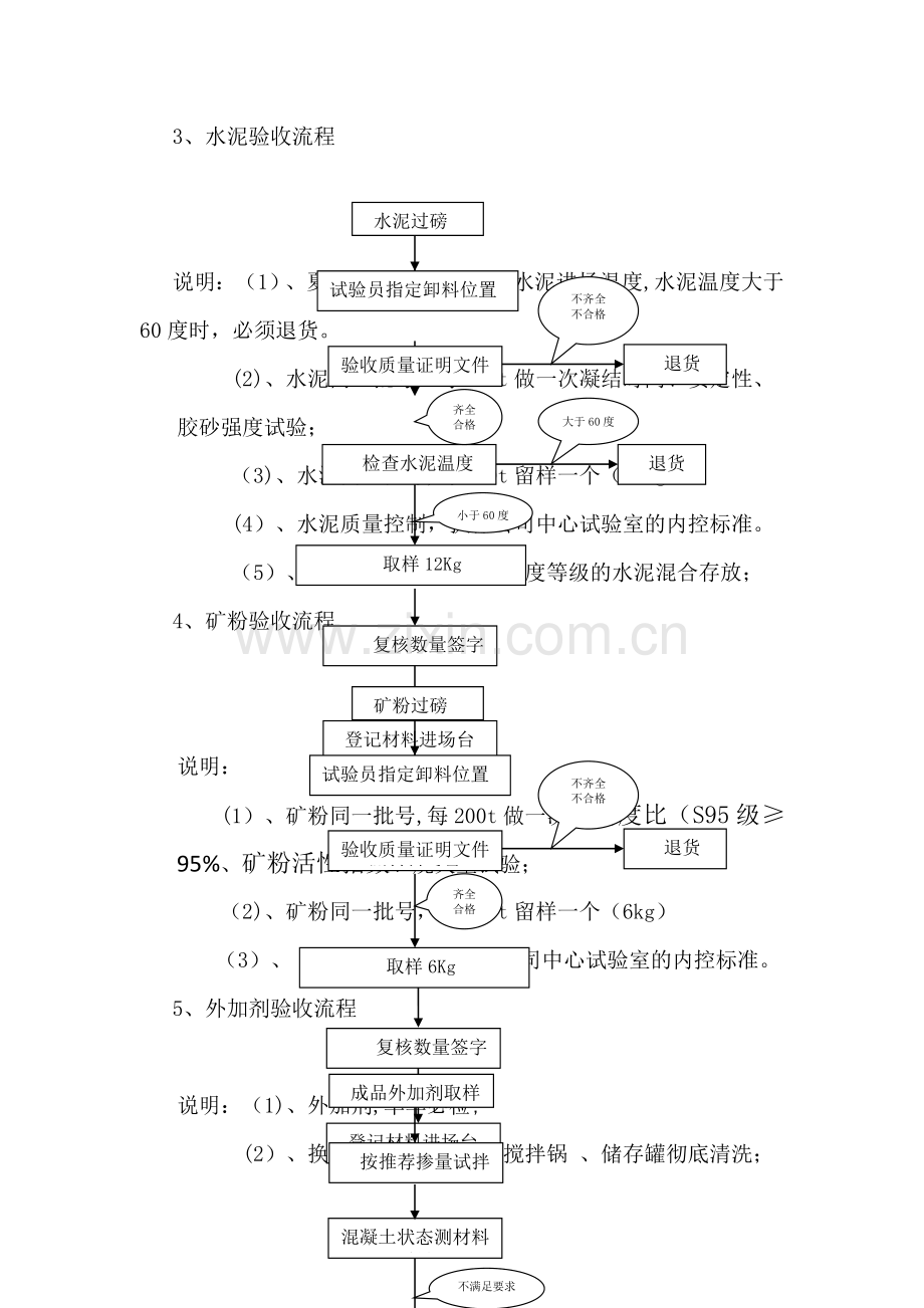 混凝土搅拌站质量措施、管理制度.doc_第2页